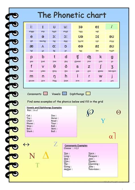 Phonetics Symbols And Pronunciation International Phonetic Alphabet