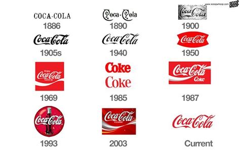 Logos Over The Years Imagesee