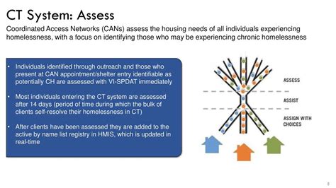 Connecticut Coalition To End Homelessness Ppt Download