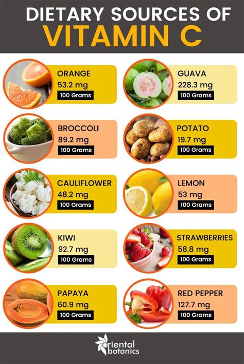 This occurs not only to the elders but also children. Why Is It Important To Have Vitamin C ? 14 Benefits ...