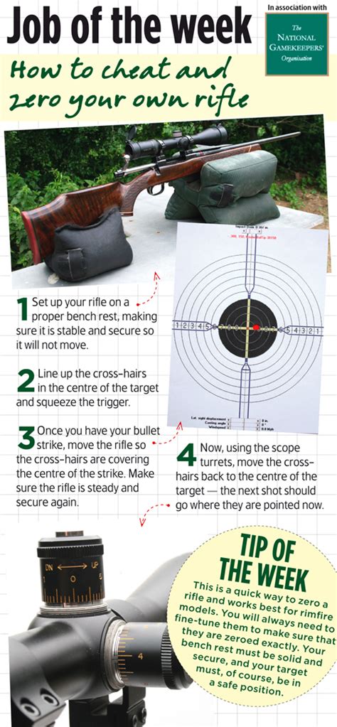 How To Zero Your Own Rifle Shooting Uk