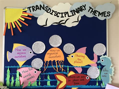 PYP Transdisciplinary Themes Classroom Display Ib Pyp Classroom Classroom Displays