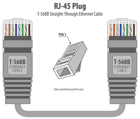 Although there are 4 pairs of wires, 10baset/100baset ethernet uses only 2 pairs: RJ45 Colors and Wiring Guide Diagram TIA / EIA 568 A B ...