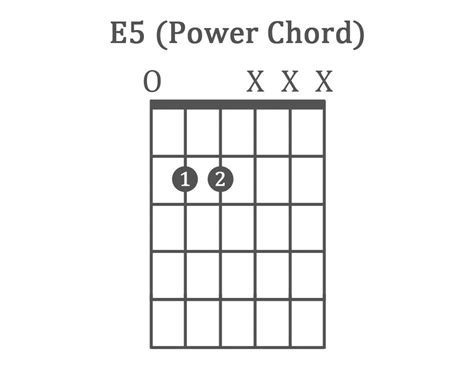 E5 Guitar Chord In 2022 Guitar Chords Easy Guitar Chords Easy Guitar