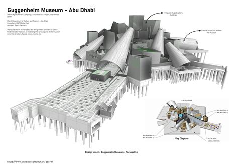 Guggenheim Abu Dhabi Construction Updates