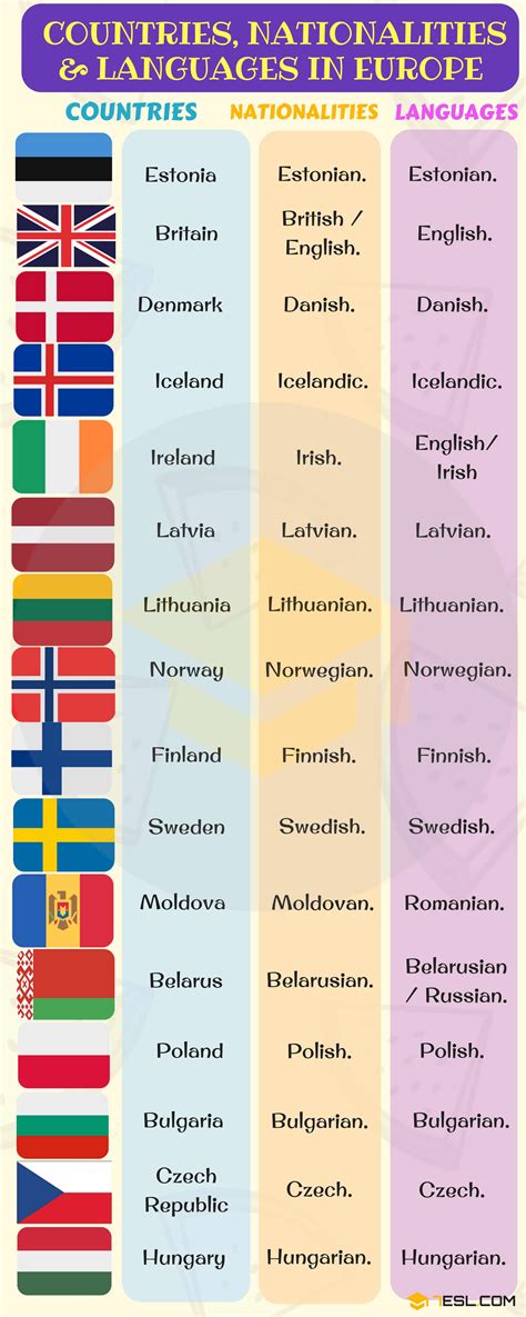 List Of Countries And Nationalities List Of Languages • 7esl