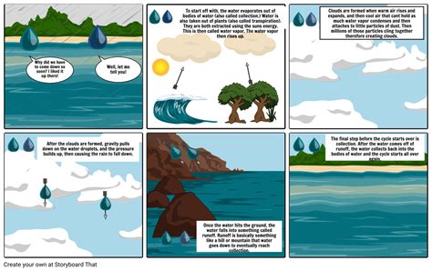 Water Cycle Storyboard By 31065