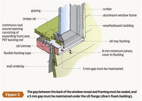 How To Fill Gap Between Window Frame And Brick