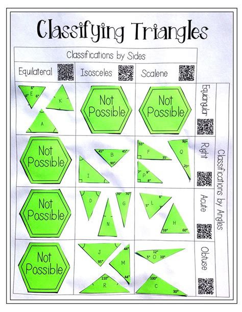 Classifying Triangles Worksheets Pdf Try This Sheet