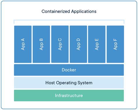 Docker 是什麼？docker 基本觀念介紹 歐立威科技