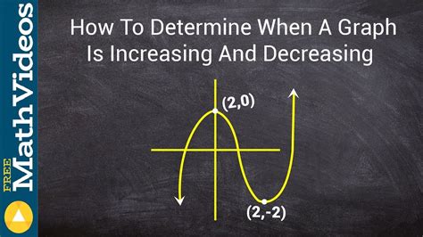 How To Determine When A Graph Is Increasing And Decreasing Youtube