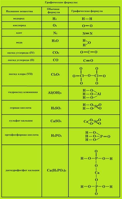 Примеры формул веществ металлов