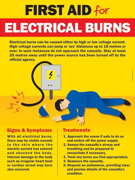 First Aid For Electrical Burns Safety Poster Shop
