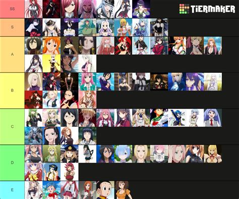 Anime Females Tier List Community Rankings Tiermaker