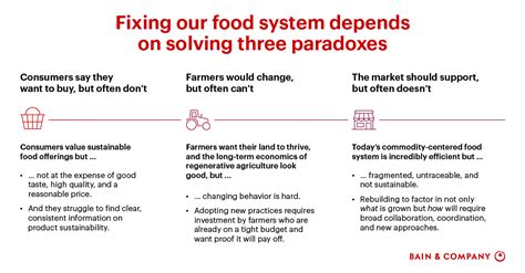 Food System Transformation The Time Is Now Bain Company
