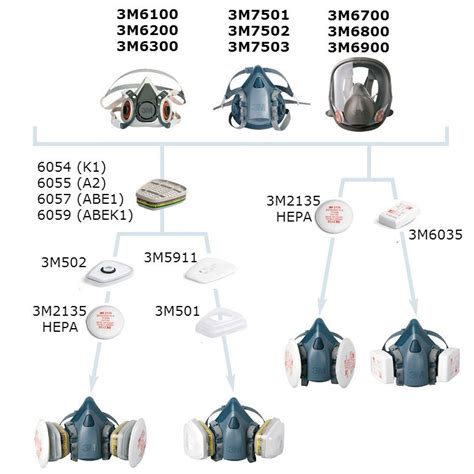 M Respirator Size Chart