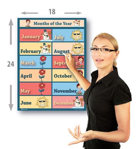 Learning Months Poster Chart Classroom Preschool Young N Refined