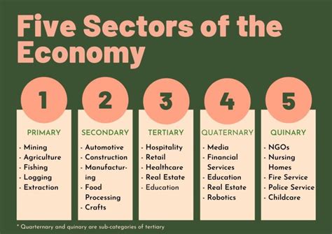Secondary Sector Of The Economy Definition And Examples 2024