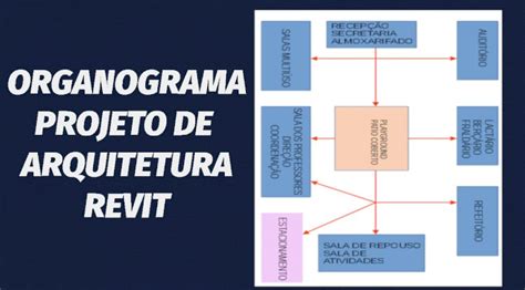 Como Fazer Um Organograma Df Projetos Arquitetura The Best Porn Website