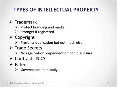 Types Of Intellectual Property