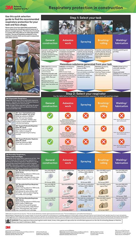 3m Respirator Cartridge Selection Chart