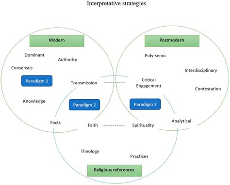 Religions | Free Full-Text | The Role of Ontology in Religious Tourism