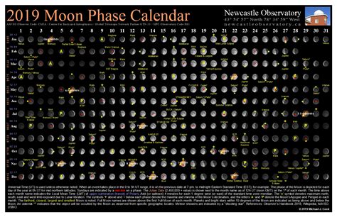Moon Calendars Newcastle Observatory