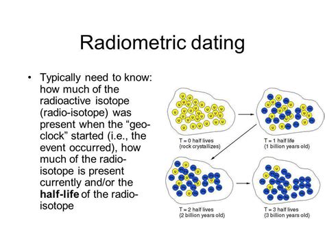 Principles and methods of the radiometric dating process: How is radiometric dating measured quizlet, automatic ...