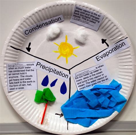 Fun School 4 Water Cycle