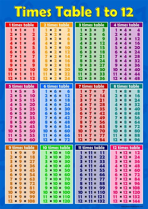 Keep a copy on the fridge or by your bedside table. Times Tables Wall Chart 1-12 Blue - WisdomWallcharts.com