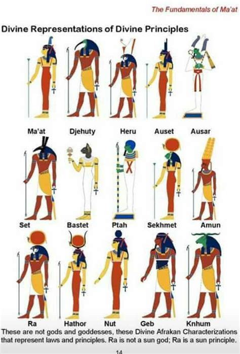 Ancient Egyptian Gods Names
