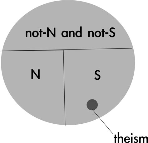 Meaning, pronunciation, synonyms, antonyms, origin, difficulty, usage index and more. Paul Draper's burden of proof for theists - New APPS: Art, Politics, Philosophy, Science