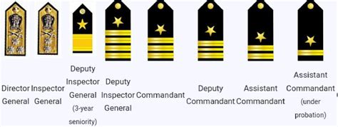 Ranks In Army Navy Air Force And Coast Guard Dde
