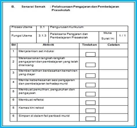 Demikian laporan pertanggungjawaban festival generasi anak sholeh ini kami sampaikan dengan harapan bisa dijadikan bahan evaluasi penyelenggaraan kegiatan selanjutnya. Senarai Semak: Pelaksanaan Pengajaran dan Pembelajaran ...