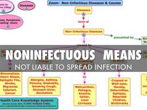 Infectious Vs Noninfectious Disseases By Jose Pimentel
