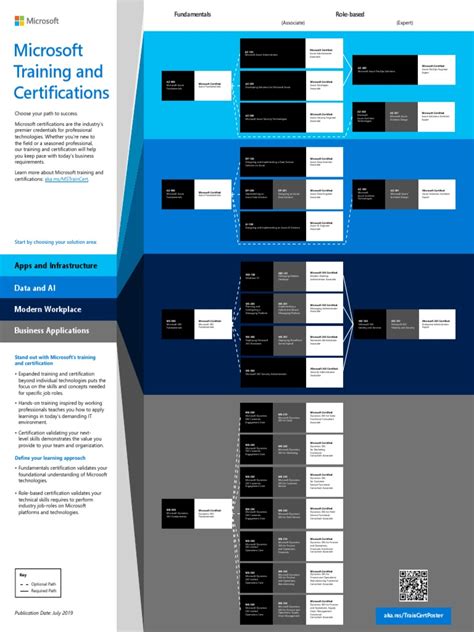 Microsoft Training And Certification Poster July 2019pdf Microsoft