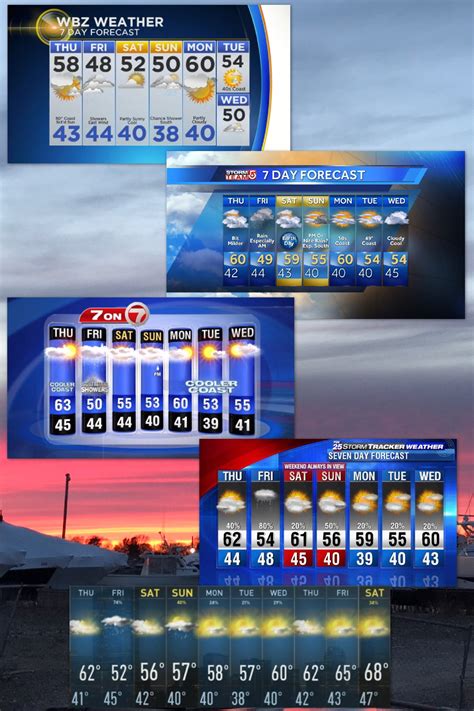 7 Day Forecasts from around the dial [compiled Wed @ 8pm] : BostonWeather