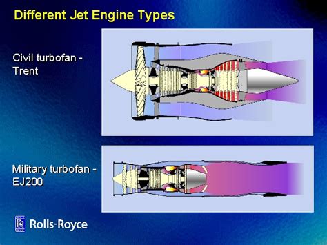 Different Jet Engine Types