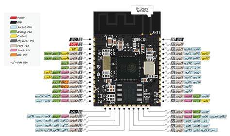 Wiring Flashing / Programming ESP-32 / ESP32S with USB – TTL / UART and