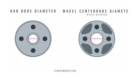 wheel hub size chart