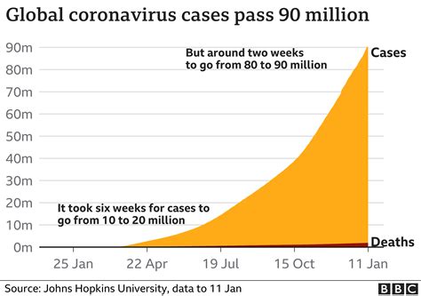 *click below to enlarge (charted by statista). Covid-19 pandemic: Tracking the global coronavirus ...