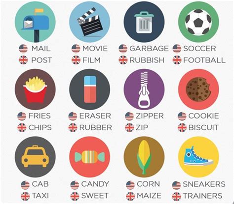 Differences between American & British English | British english, British vs american, English ...