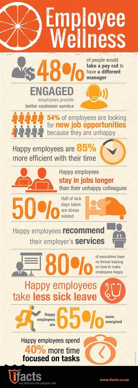 Employee Wellness Healthy Workplace Workplace Wellness Workplace Safety Happy Employees How