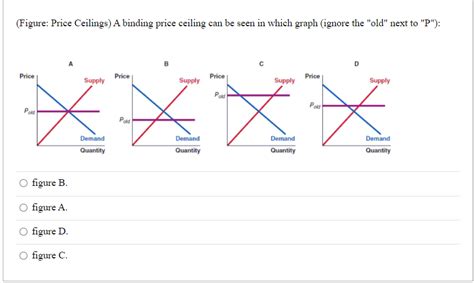 A binding price ceiling results in a supply shortage because the total quantity demanded will increase, while the total quantity supplied will. Answered: (Figure: Price Ceilings) A binding… | bartleby