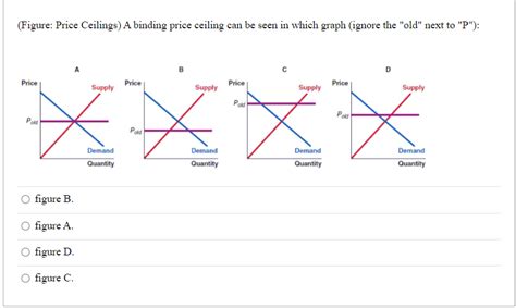 Gasoline shortage of the 1970s, housing shortages with rent controls. Answered: (Figure: Price Ceilings) A binding… | bartleby