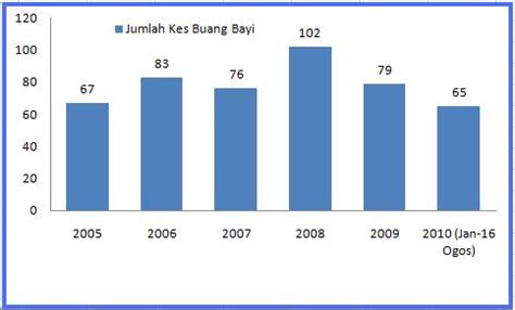 Tinggal bersama mayat bayi selama seminggu. Filem Lucah vs Buang Bayi