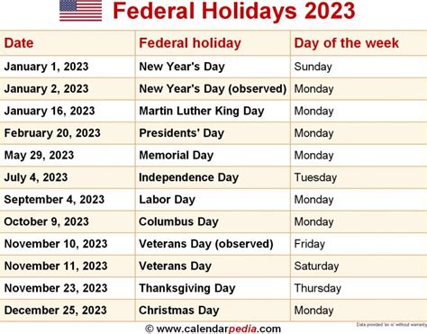 Us Federal Holidays 2023 Qualads