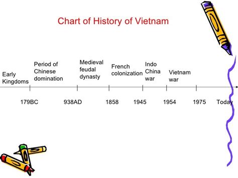 A Short History Of Vietnam