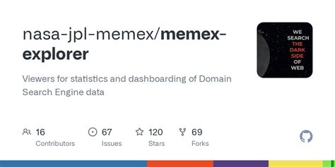 Github Nasa Jpl Memexmemex Explorer Viewers For Statistics And