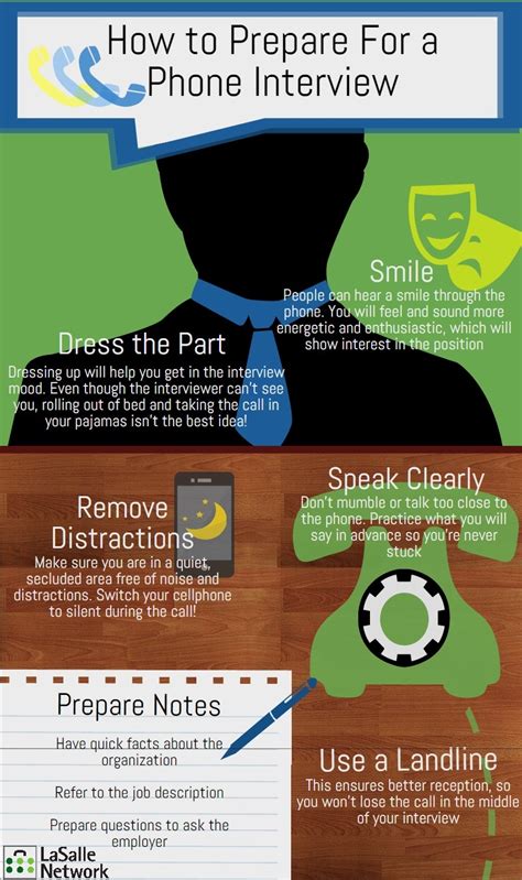 What to expect from a phone job interview? Preparing for a Phone Interview | LaSalle Network